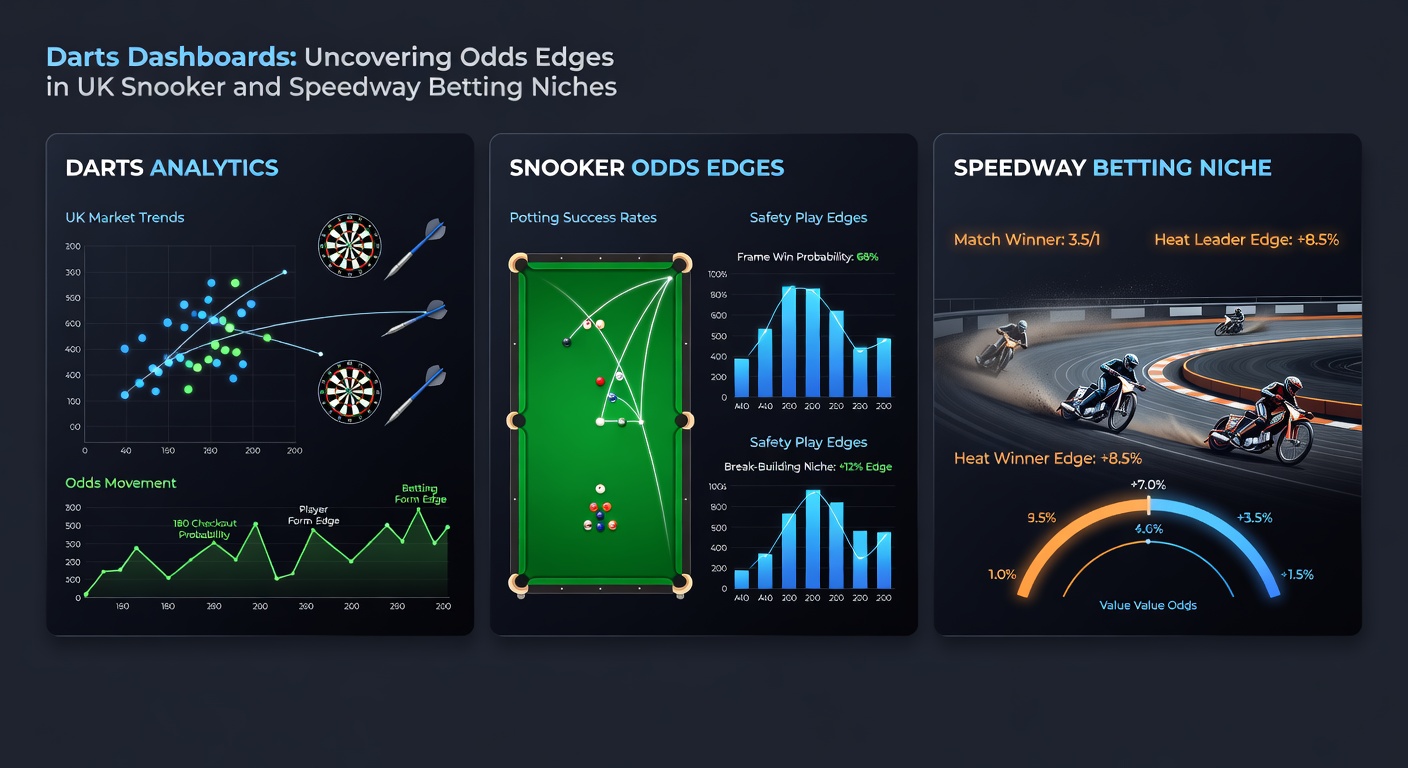 Interactive snooker analytics chart displaying player break averages, frame win probabilities, and speedway rider heat scores overlaid with betting lines